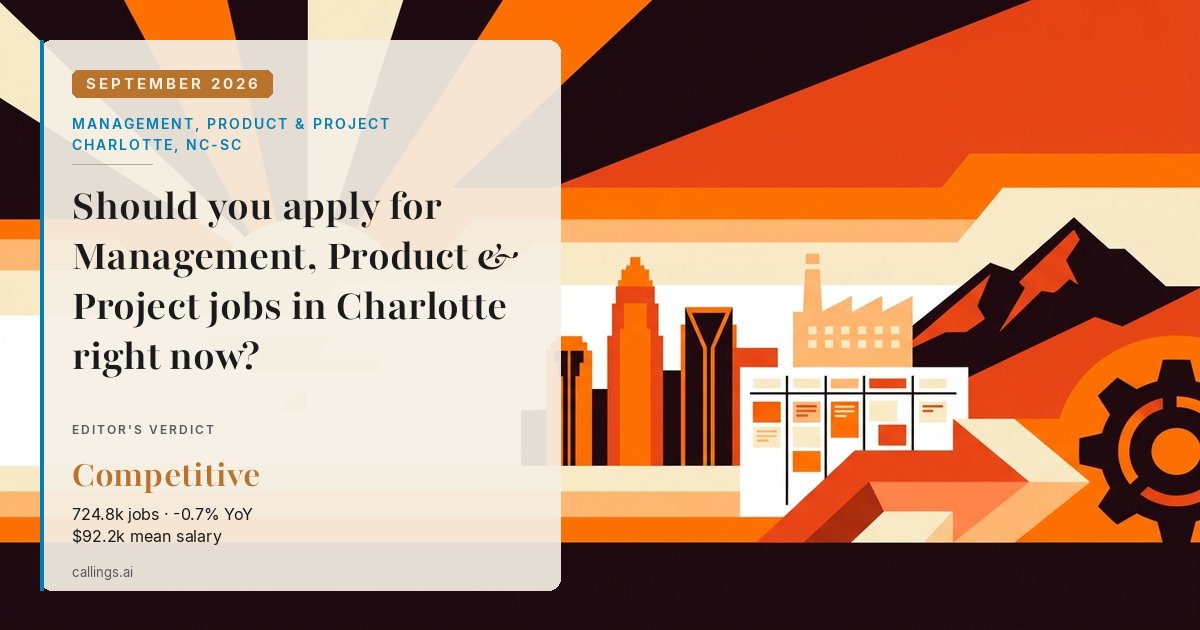 Management, Product & Project job market report cover, Charlotte-Concord-Gastonia, NC-SC, 2026-09