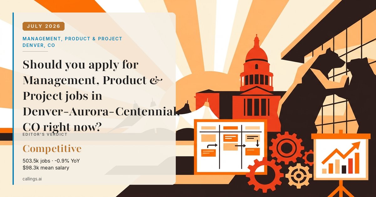 Management, Product & Project job market report cover, Denver-Aurora-Centennial, CO, 2026-07