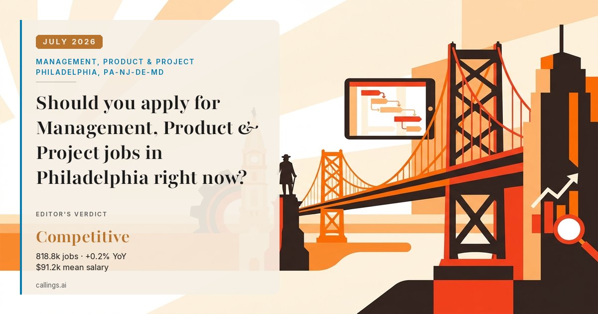 Management, Product & Project job market report cover, Philadelphia-Camden-Wilmington, PA-NJ-DE-MD, 2026-07