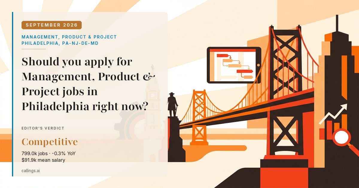 Management, Product & Project job market report cover, Philadelphia-Camden-Wilmington, PA-NJ-DE-MD, 2026-09