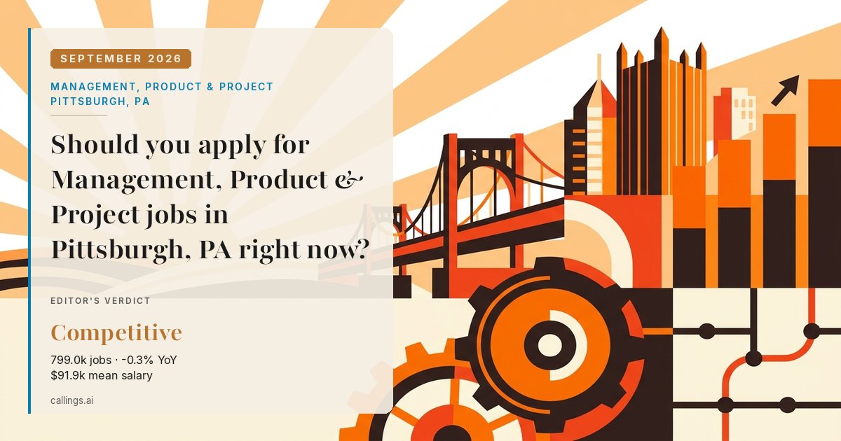 Management, Product & Project job market report cover, Pittsburgh, PA, 2026-09