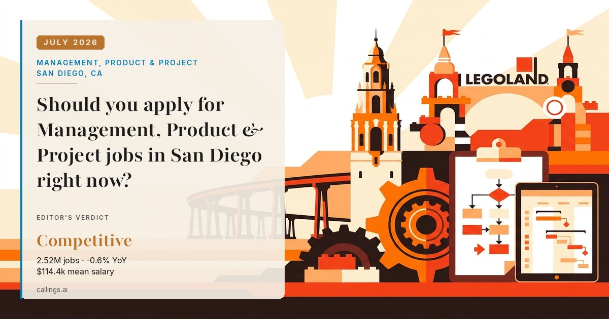 Management, Product & Project job market report cover, San Diego-Chula Vista-Carlsbad, CA, 2026-07