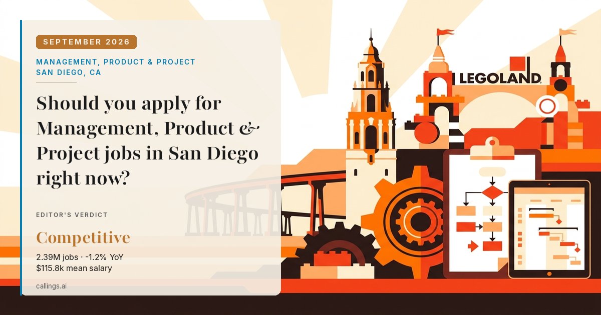 Management, Product & Project job market report cover, San Diego-Chula Vista-Carlsbad, CA, 2026-09