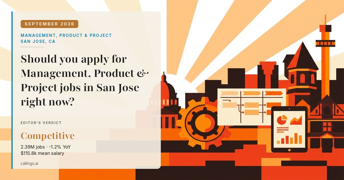Management, Product & Project job market report cover, San Jose-Sunnyvale-Santa Clara, CA, 2026-09