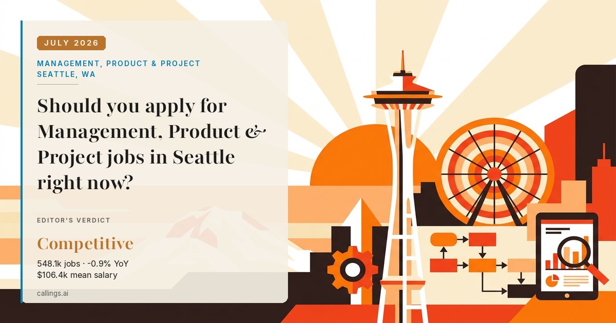Management, Product & Project job market report cover, Seattle-Tacoma-Bellevue, WA, 2026-07