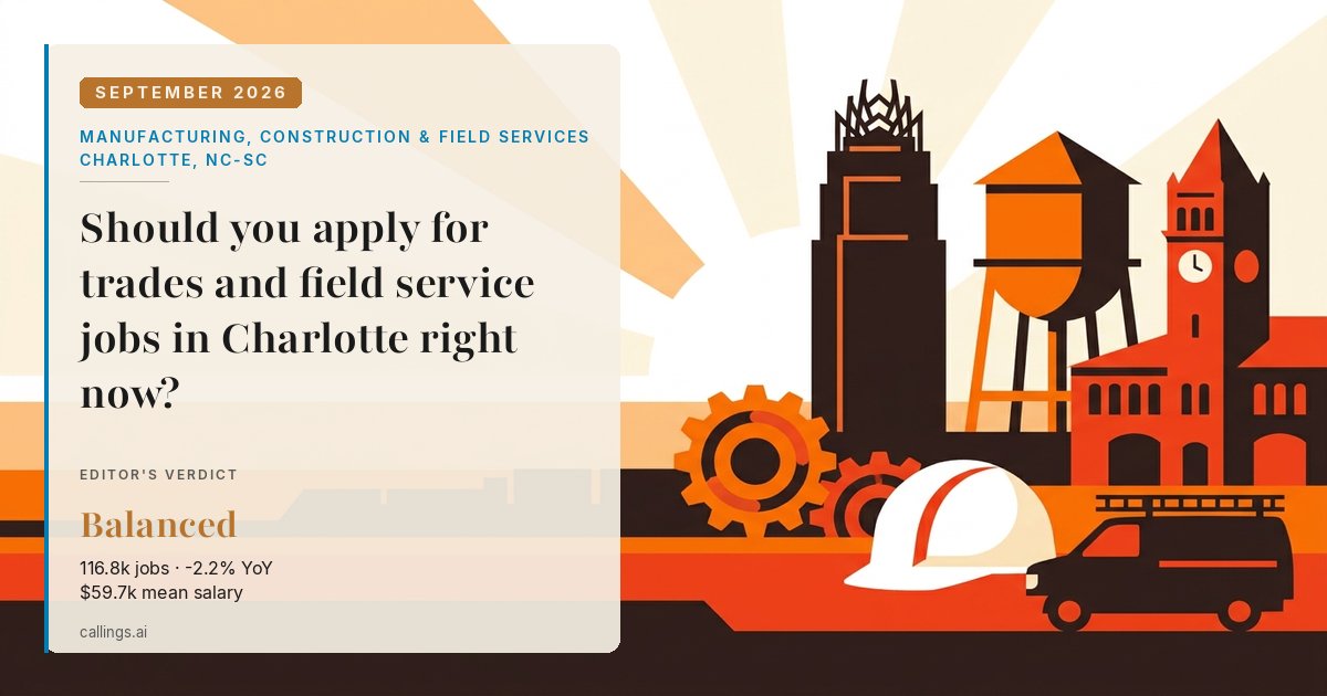 Manufacturing, Construction & Field Services job market report cover, Charlotte-Concord-Gastonia, NC-SC, 2026-09