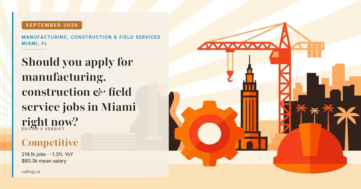 Manufacturing, Construction & Field Services job market report cover, Miami-Fort Lauderdale-West Palm Beach, FL, 2026-09