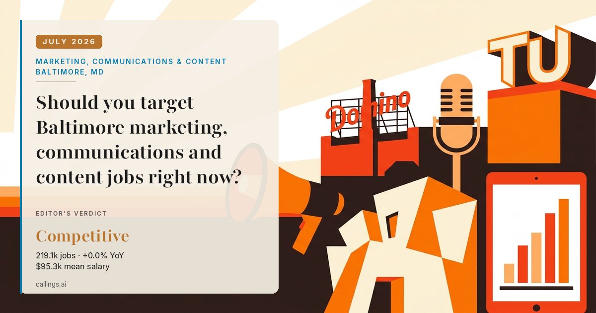 Marketing, Communications & Content job market report cover, Baltimore-Columbia-Towson, MD, 2026-07