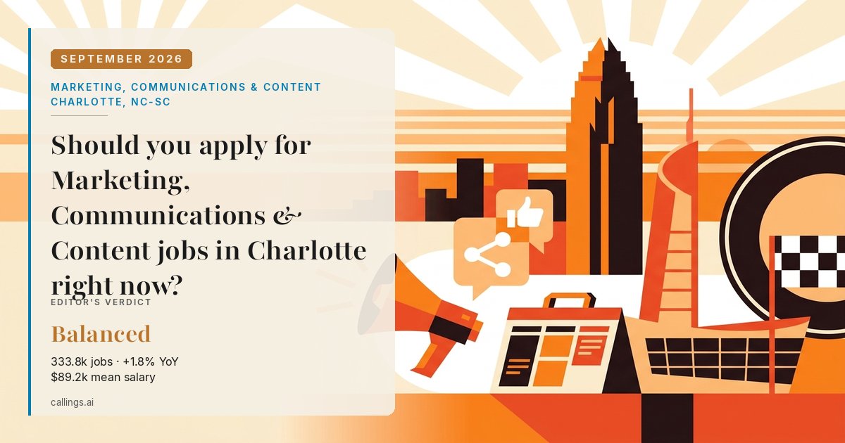 Marketing, Communications & Content job market report cover, Charlotte-Concord-Gastonia, NC-SC, 2026-09