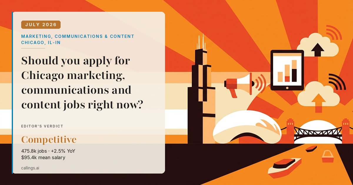 Marketing, Communications & Content job market report cover, Chicago-Naperville-Elgin, IL-IN, 2026-07