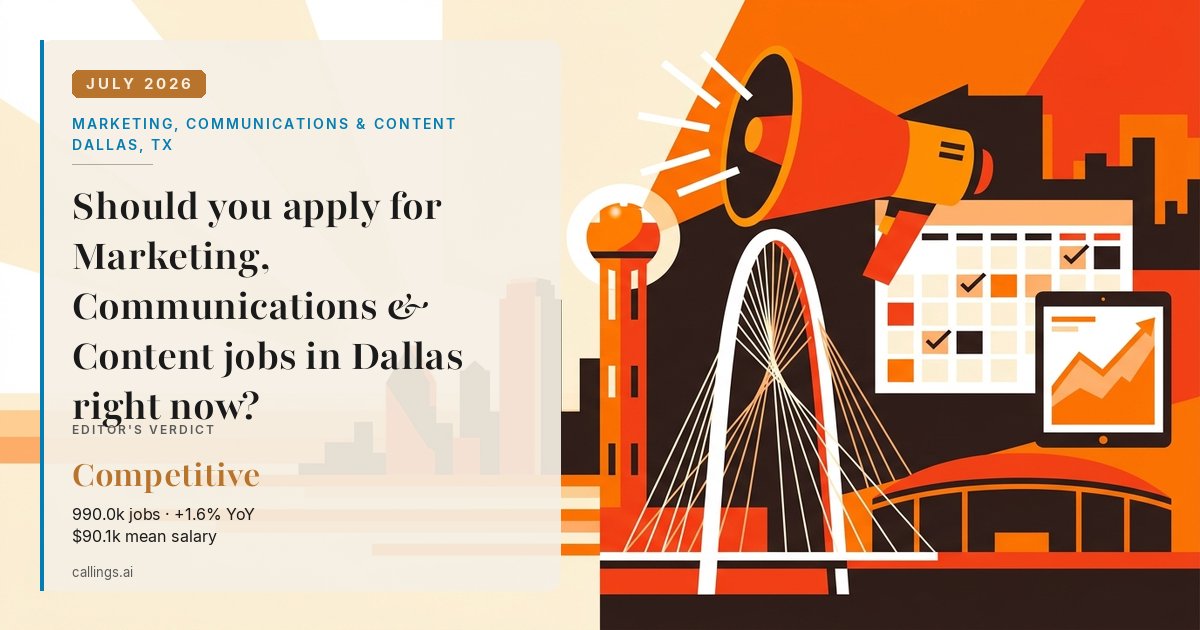 Marketing, Communications & Content job market report cover, Dallas-Fort Worth-Arlington, TX, 2026-07