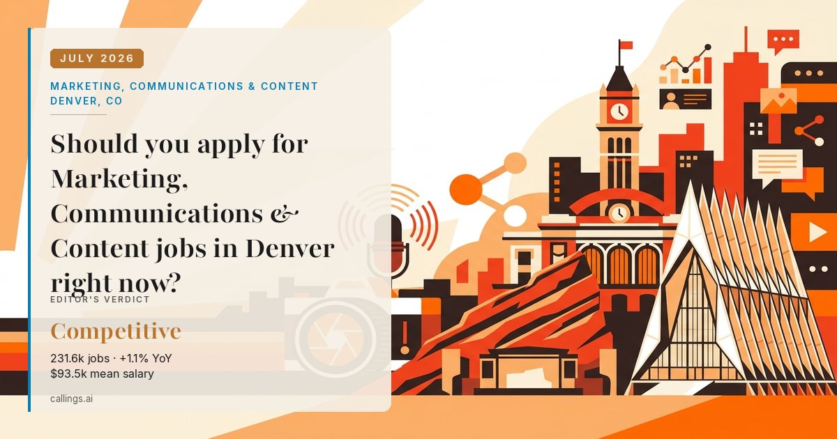 Marketing, Communications & Content job market report cover, Denver-Aurora-Centennial, CO, 2026-07