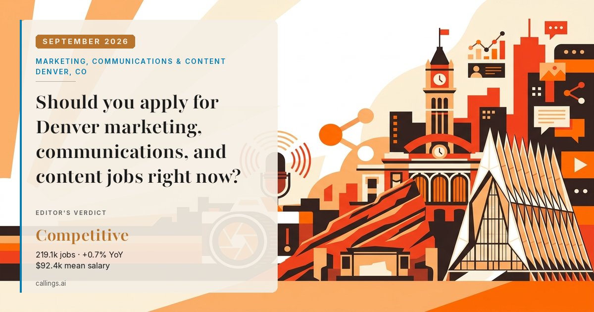 Marketing, Communications & Content job market report cover, Denver-Aurora-Centennial, CO, 2026-09