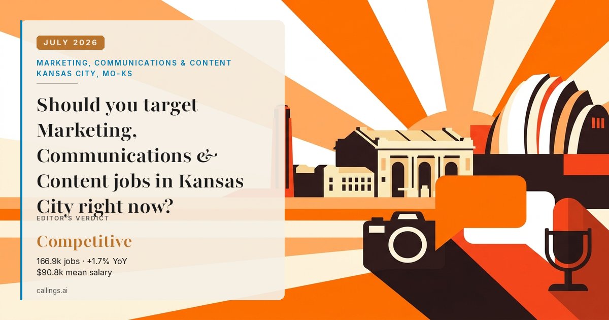 Marketing, Communications & Content job market report cover, Kansas City, MO-KS, 2026-07
