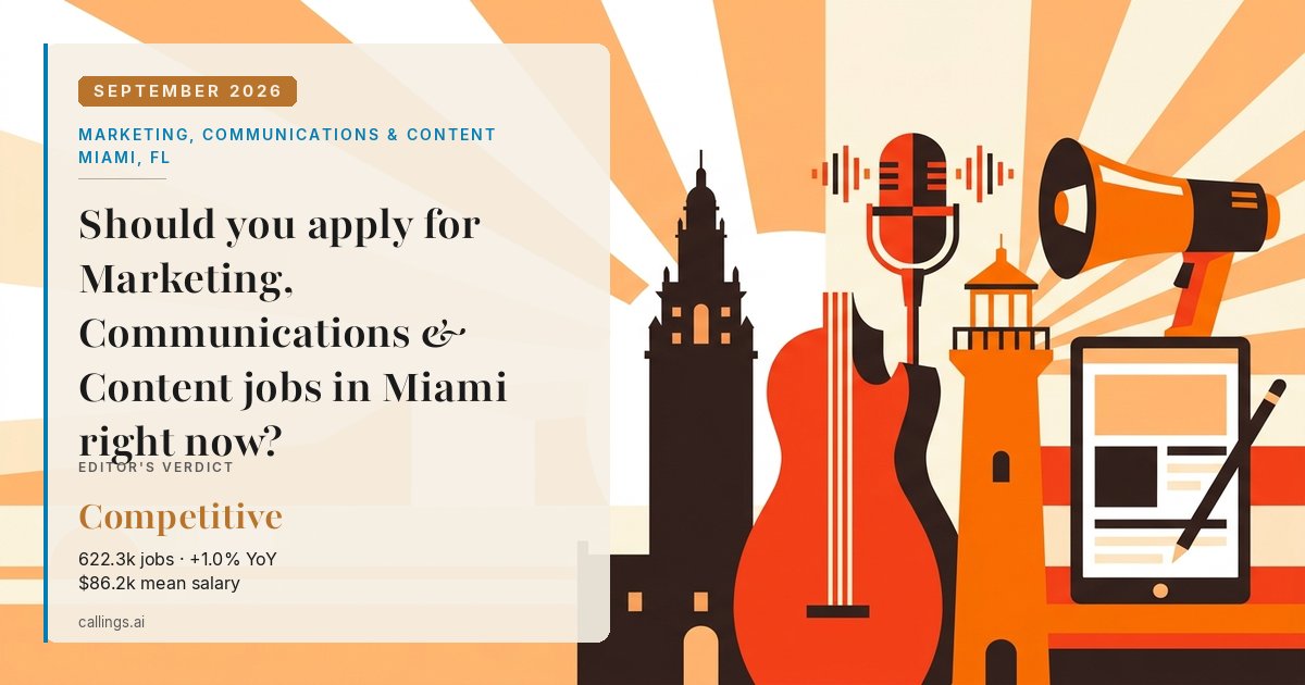 Marketing, Communications & Content job market report cover, Miami-Fort Lauderdale-West Palm Beach, FL, 2026-09