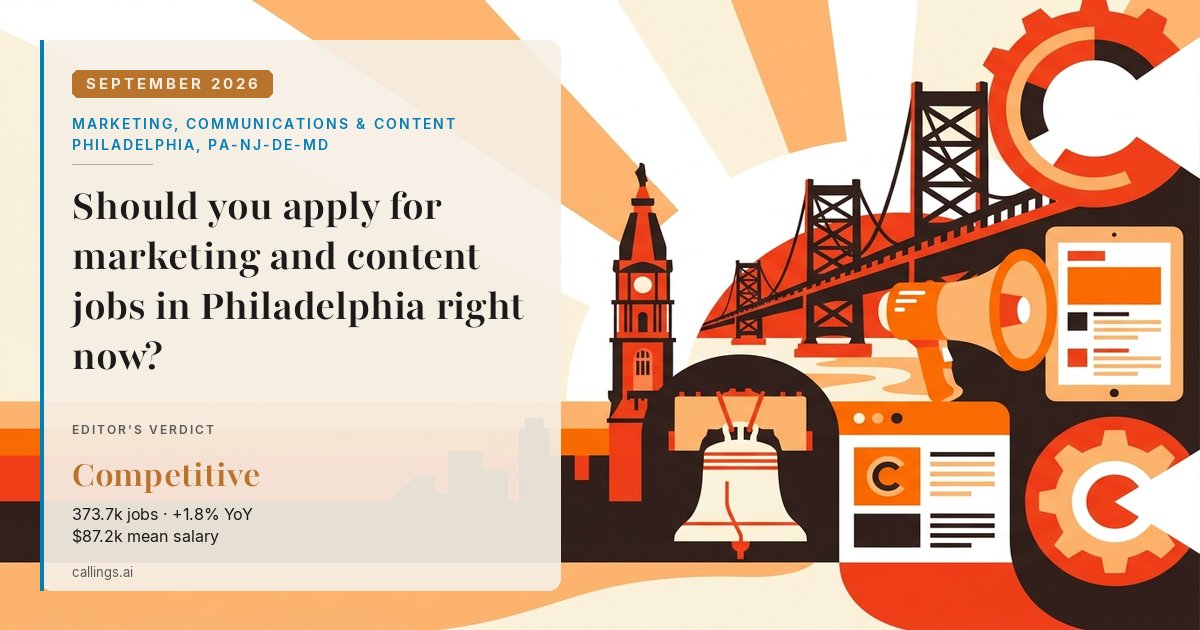 Marketing, Communications & Content job market report cover, Philadelphia-Camden-Wilmington, PA-NJ-DE-MD, 2026-09