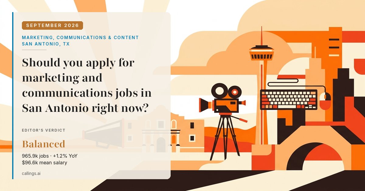 Marketing, Communications & Content job market report cover, San Antonio-New Braunfels, TX, 2026-09