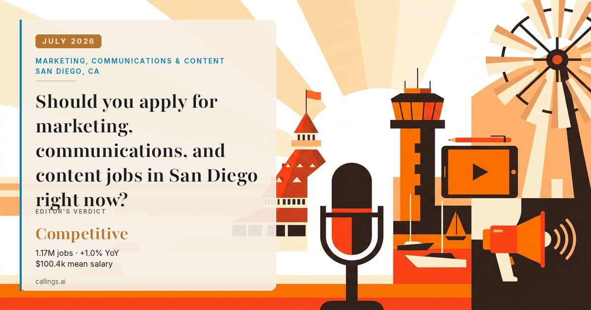 Marketing, Communications & Content job market report cover, San Diego-Chula Vista-Carlsbad, CA, 2026-07