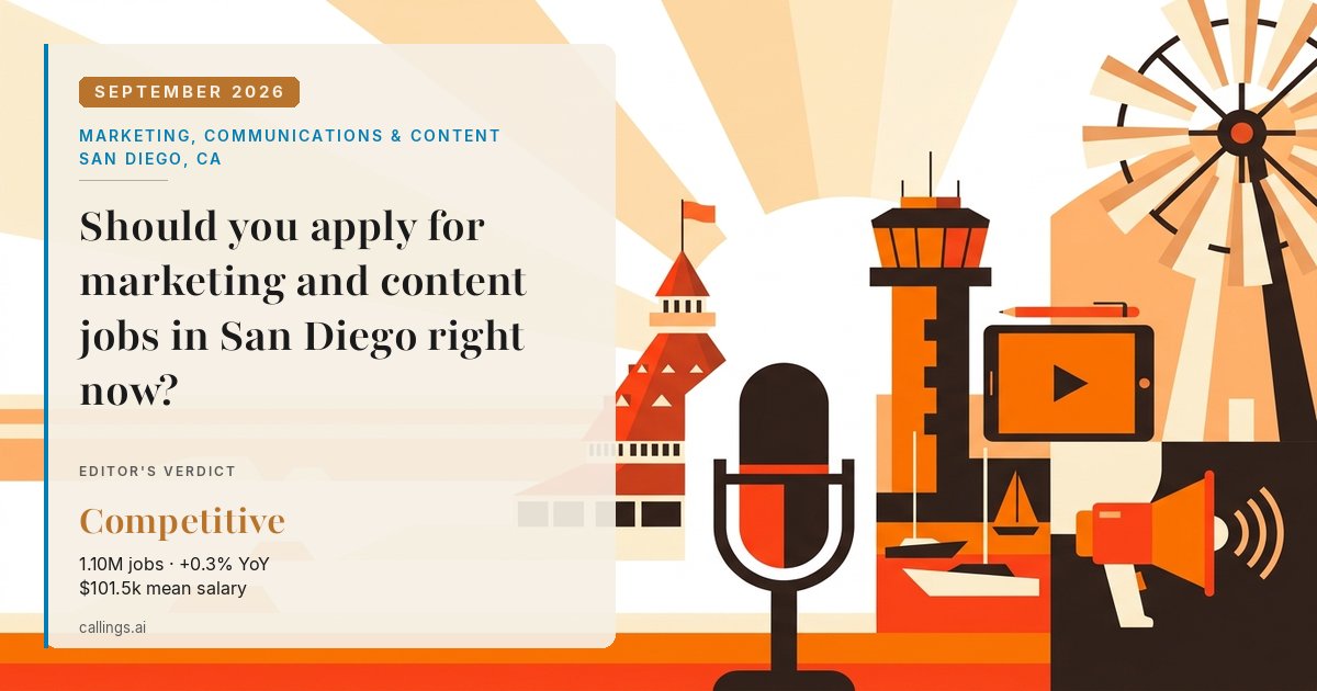 Marketing, Communications & Content job market report cover, San Diego-Chula Vista-Carlsbad, CA, 2026-09