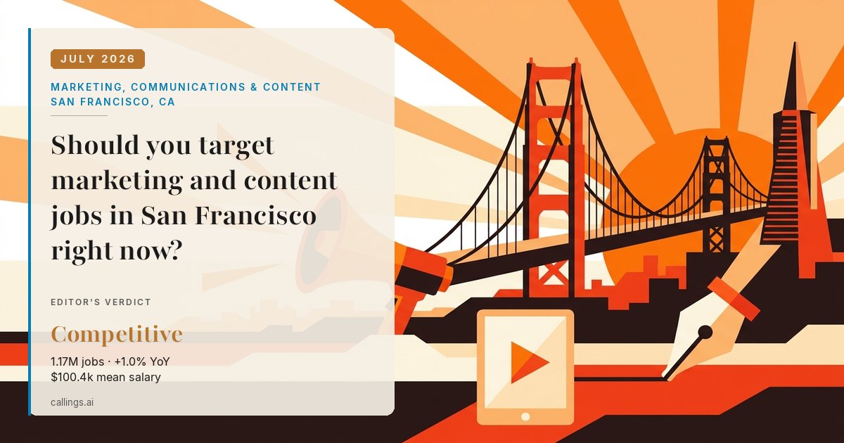Marketing, Communications & Content job market report cover, San Francisco-Oakland-Fremont, CA, 2026-07