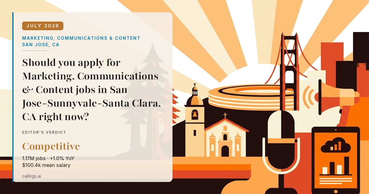 Marketing, Communications & Content job market report cover, San Jose-Sunnyvale-Santa Clara, CA, 2026-07