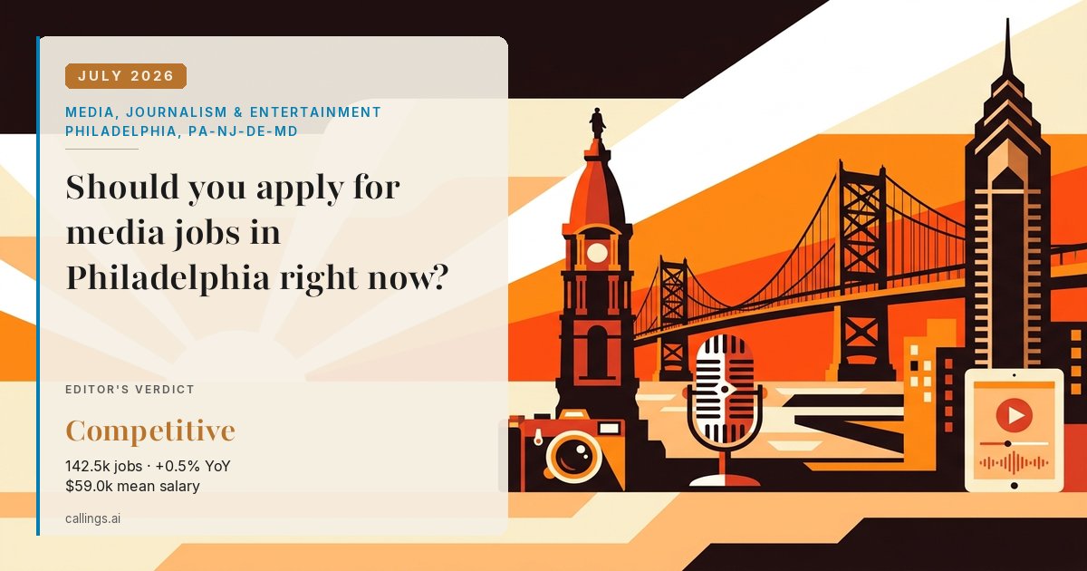 Media, Journalism & Entertainment job market report cover, Philadelphia-Camden-Wilmington, PA-NJ-DE-MD, 2026-07