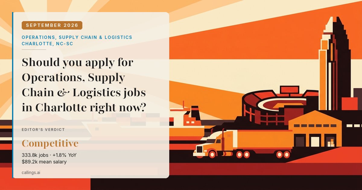 Operations, Supply Chain & Logistics job market report cover, Charlotte-Concord-Gastonia, NC-SC, 2026-09