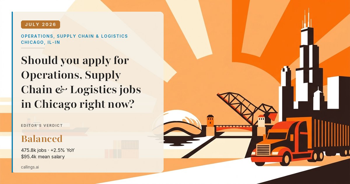 Operations, Supply Chain & Logistics job market report cover, Chicago-Naperville-Elgin, IL-IN, 2026-07