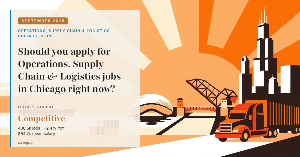 Operations, Supply Chain & Logistics job market report cover, Chicago-Naperville-Elgin, IL-IN, 2026-09