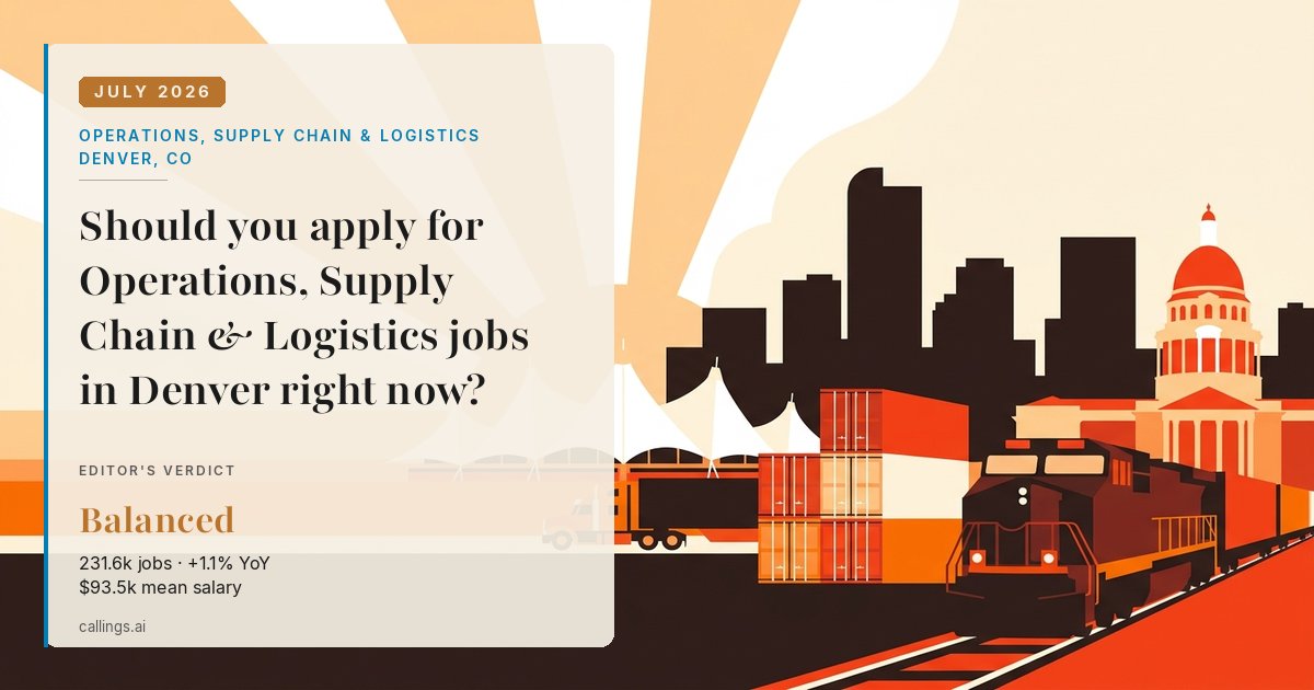Operations, Supply Chain & Logistics job market report cover, Denver-Aurora-Centennial, CO, 2026-07