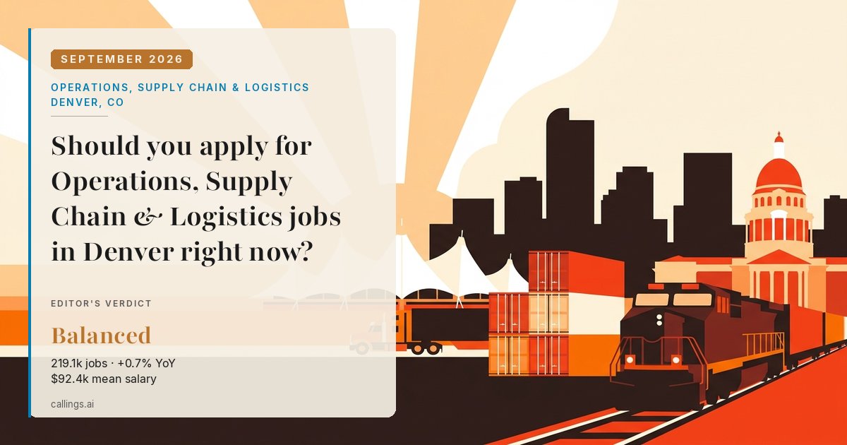 Operations, Supply Chain & Logistics job market report cover, Denver-Aurora-Centennial, CO, 2026-09