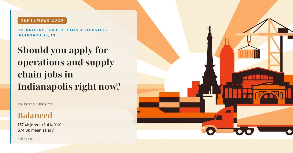 Operations, Supply Chain & Logistics job market report cover, Indianapolis-Carmel-Greenwood, IN, 2026-09