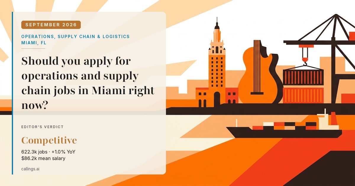 Operations, Supply Chain & Logistics job market report cover, Miami-Fort Lauderdale-West Palm Beach, FL, 2026-09