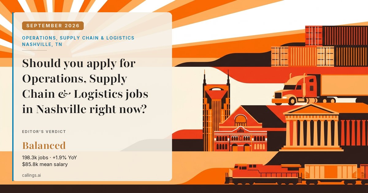 Operations, Supply Chain & Logistics job market report cover, Nashville-Davidson--Murfreesboro--Franklin, TN, 2026-09
