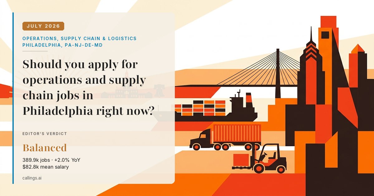 Operations, Supply Chain & Logistics job market report cover, Philadelphia-Camden-Wilmington, PA-NJ-DE-MD, 2026-07