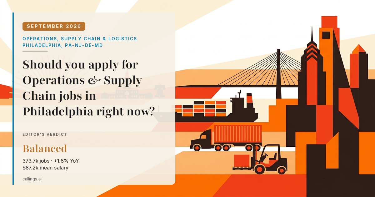 Operations, Supply Chain & Logistics job market report cover, Philadelphia-Camden-Wilmington, PA-NJ-DE-MD, 2026-09