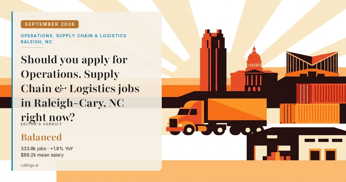 Operations, Supply Chain & Logistics job market report cover, Raleigh-Cary, NC, 2026-09