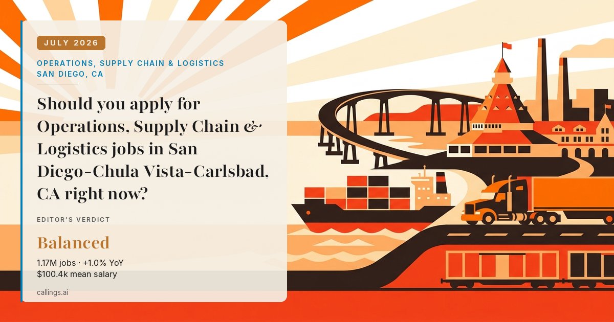 Operations, Supply Chain & Logistics job market report cover, San Diego-Chula Vista-Carlsbad, CA, 2026-07