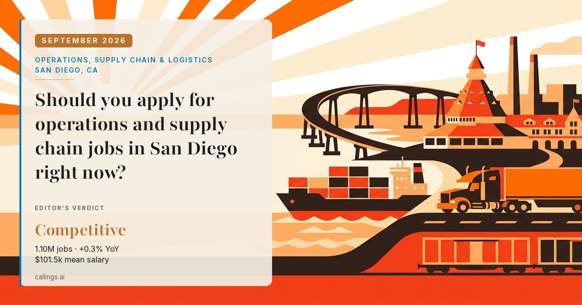 Operations, Supply Chain & Logistics job market report cover, San Diego-Chula Vista-Carlsbad, CA, 2026-09