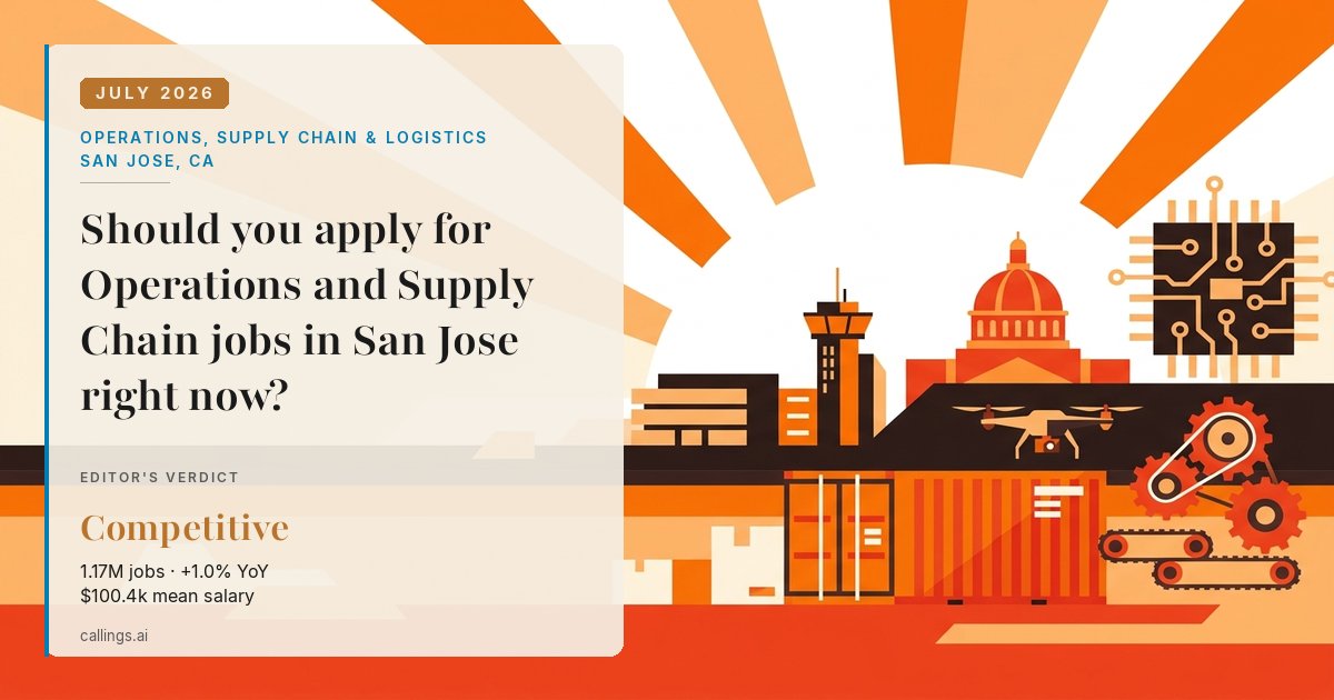 Operations, Supply Chain & Logistics job market report cover, San Jose-Sunnyvale-Santa Clara, CA, 2026-07
