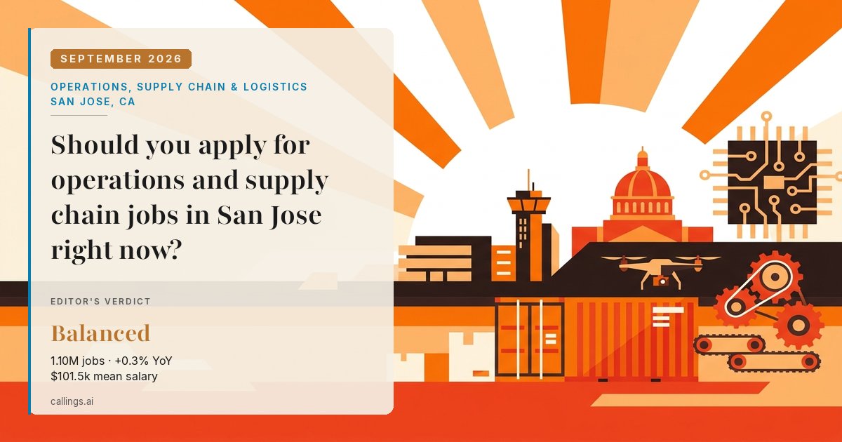 Operations, Supply Chain & Logistics job market report cover, San Jose-Sunnyvale-Santa Clara, CA, 2026-09