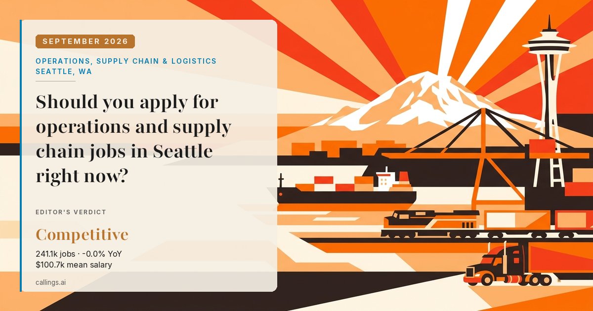 Operations, Supply Chain & Logistics job market report cover, Seattle-Tacoma-Bellevue, WA, 2026-09