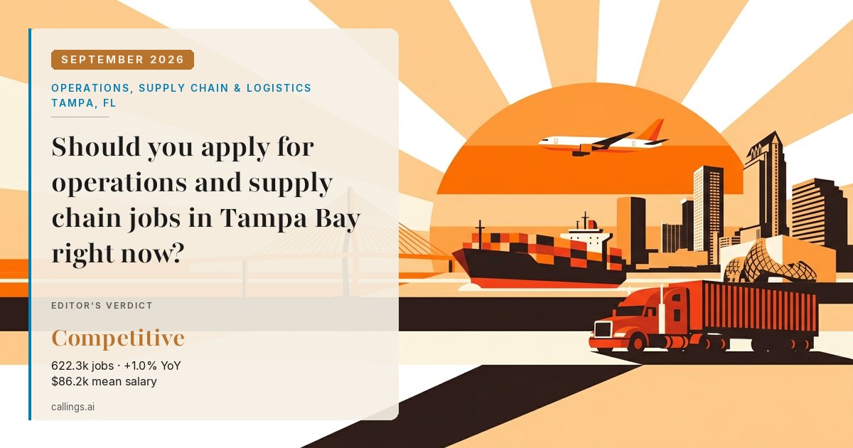 Operations, Supply Chain & Logistics job market report cover, Tampa-St. Petersburg-Clearwater, FL, 2026-09