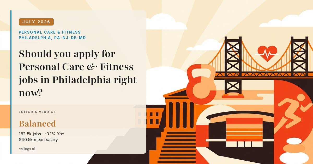 Personal Care & Fitness job market report cover, Philadelphia-Camden-Wilmington, PA-NJ-DE-MD, 2026-07