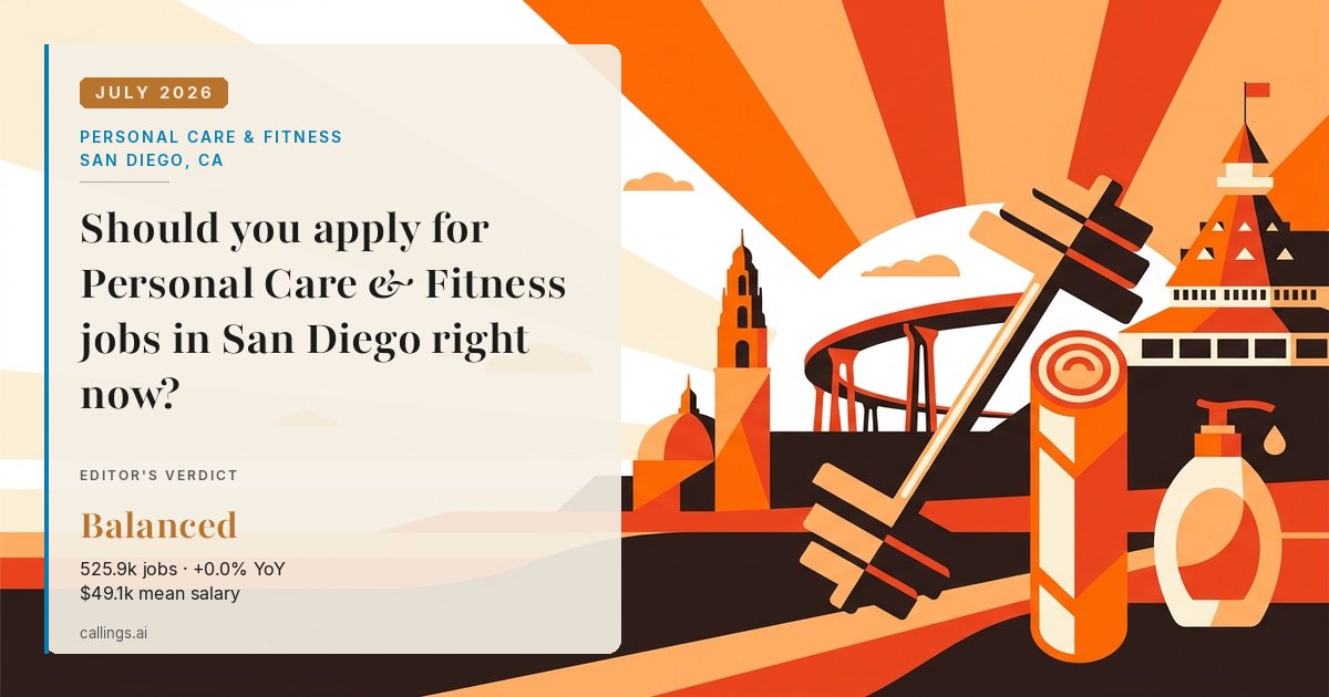 Personal Care & Fitness job market report cover, San Diego-Chula Vista-Carlsbad, CA, 2026-07