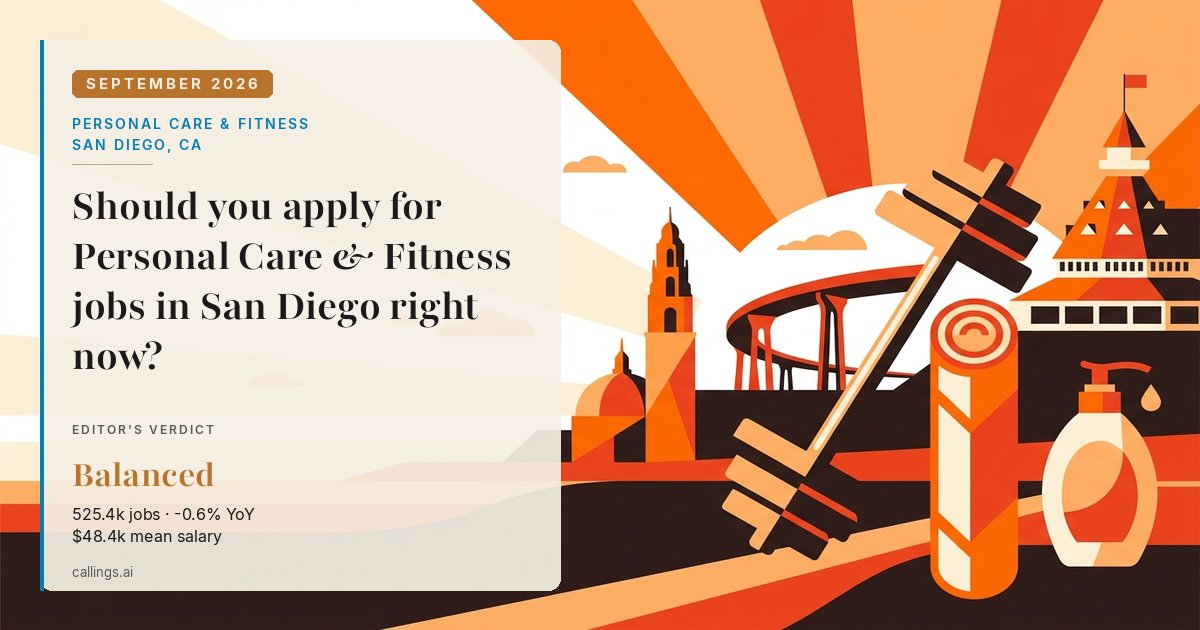 Personal Care & Fitness job market report cover, San Diego-Chula Vista-Carlsbad, CA, 2026-09