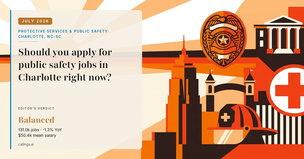 Protective Services & Public Safety job market report cover, Charlotte-Concord-Gastonia, NC-SC, 2026-07