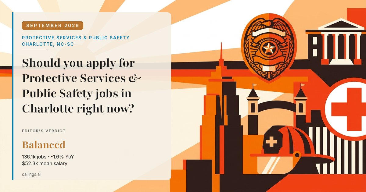 Protective Services & Public Safety job market report cover, Charlotte-Concord-Gastonia, NC-SC, 2026-09