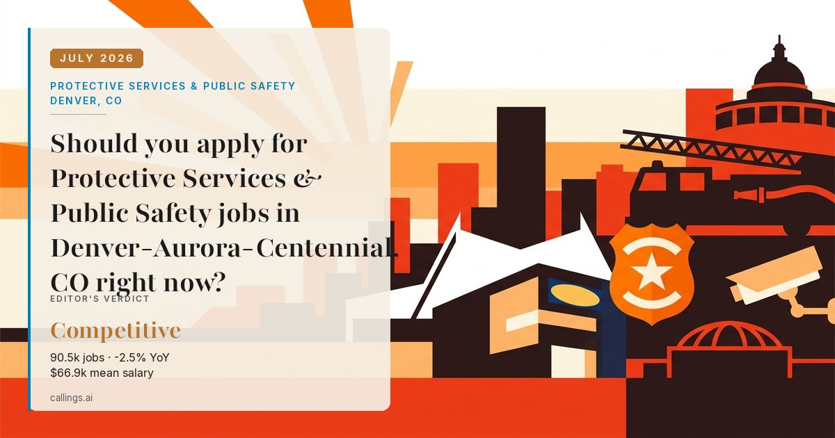 Protective Services & Public Safety job market report cover, Denver-Aurora-Centennial, CO, 2026-07