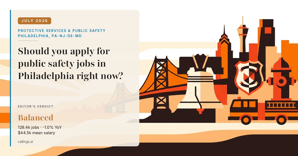 Protective Services & Public Safety job market report cover, Philadelphia-Camden-Wilmington, PA-NJ-DE-MD, 2026-07